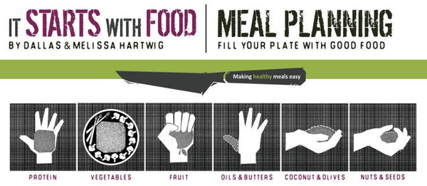 Whole30 Portion Sizes Diagram