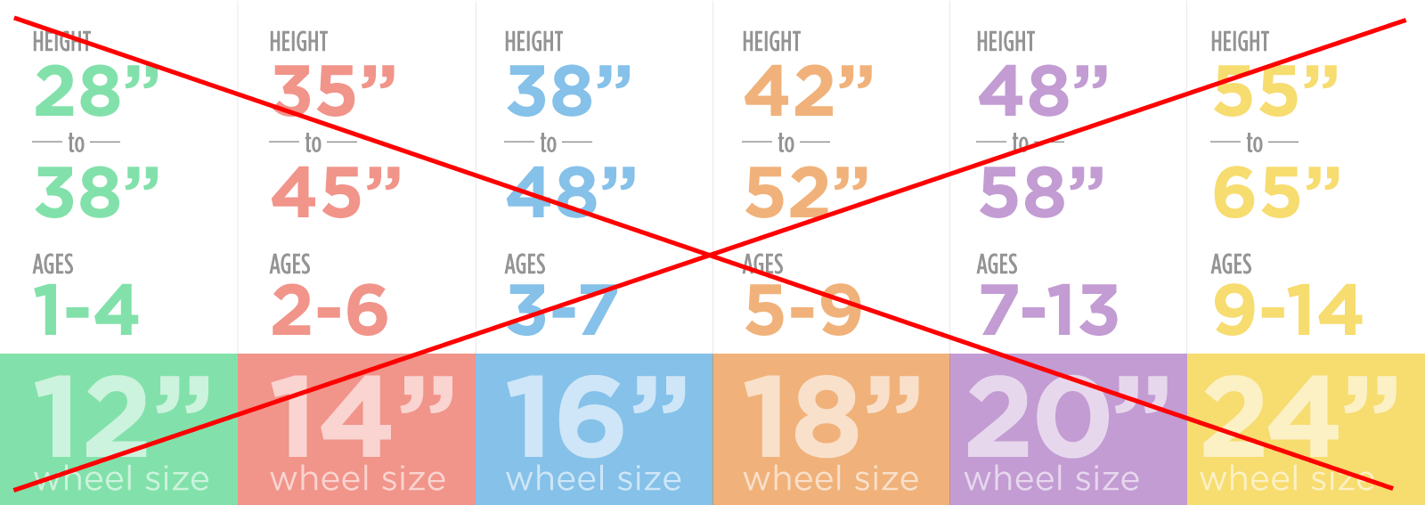 bicycle wheel size by height