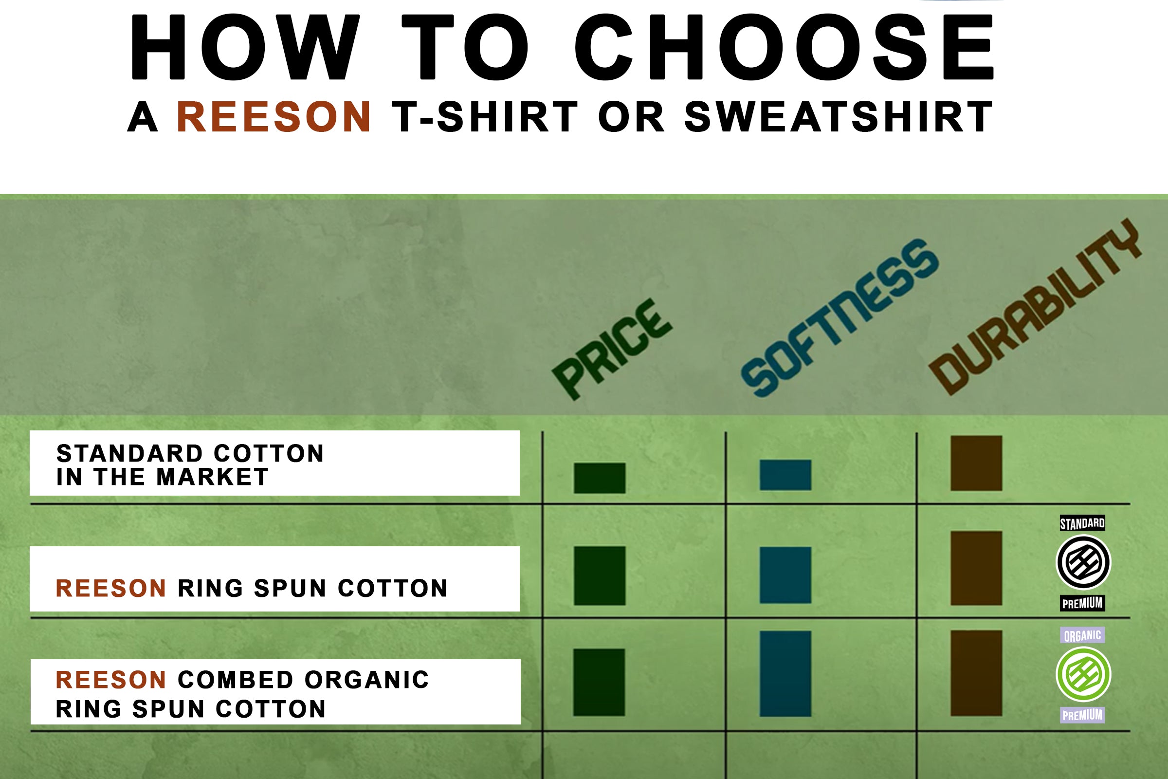 reeson how to choose the best quality clothing apparel streetwear urbanwear surf wear skateboarding wear