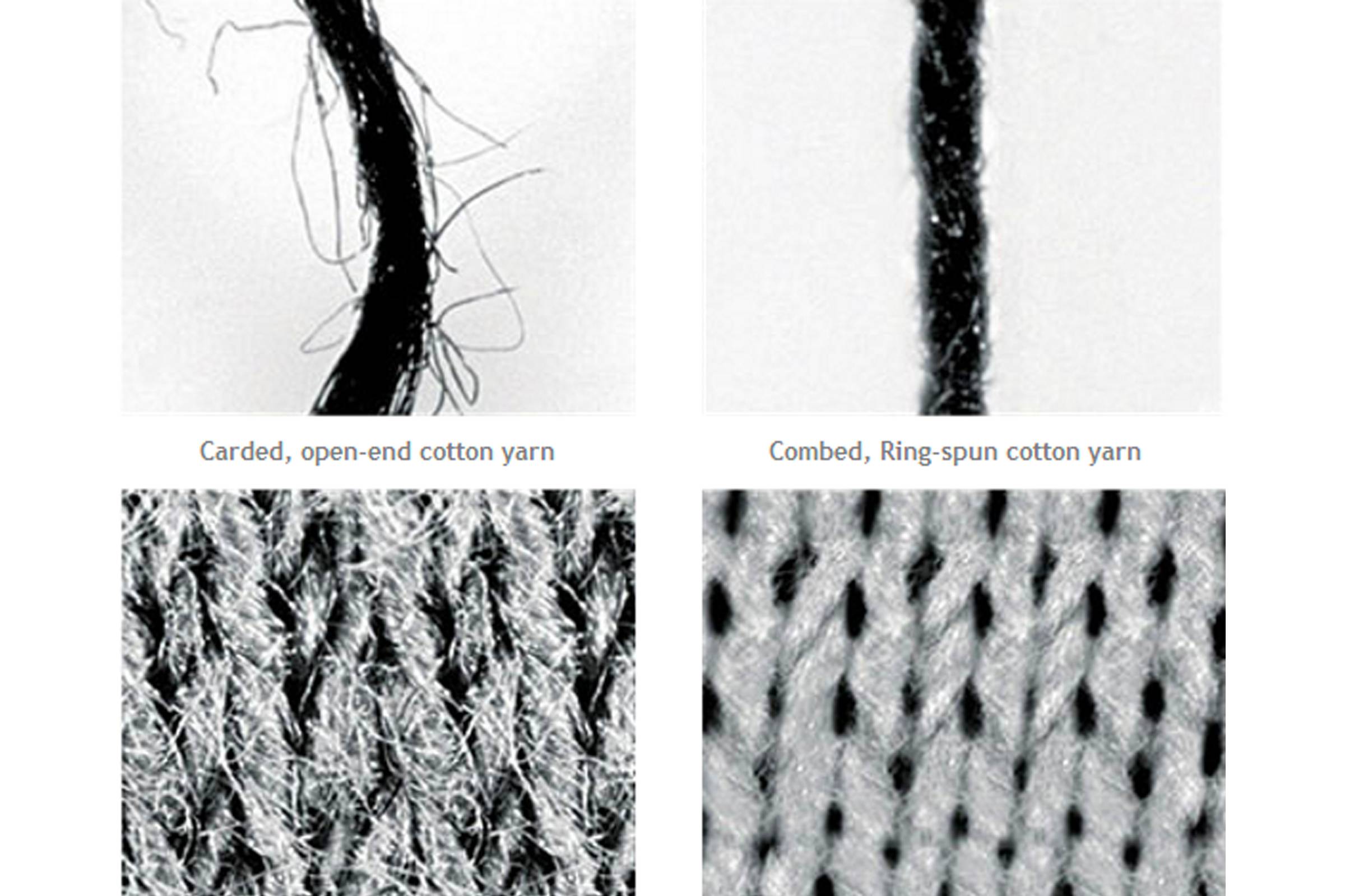 different type and cotton quality in the market