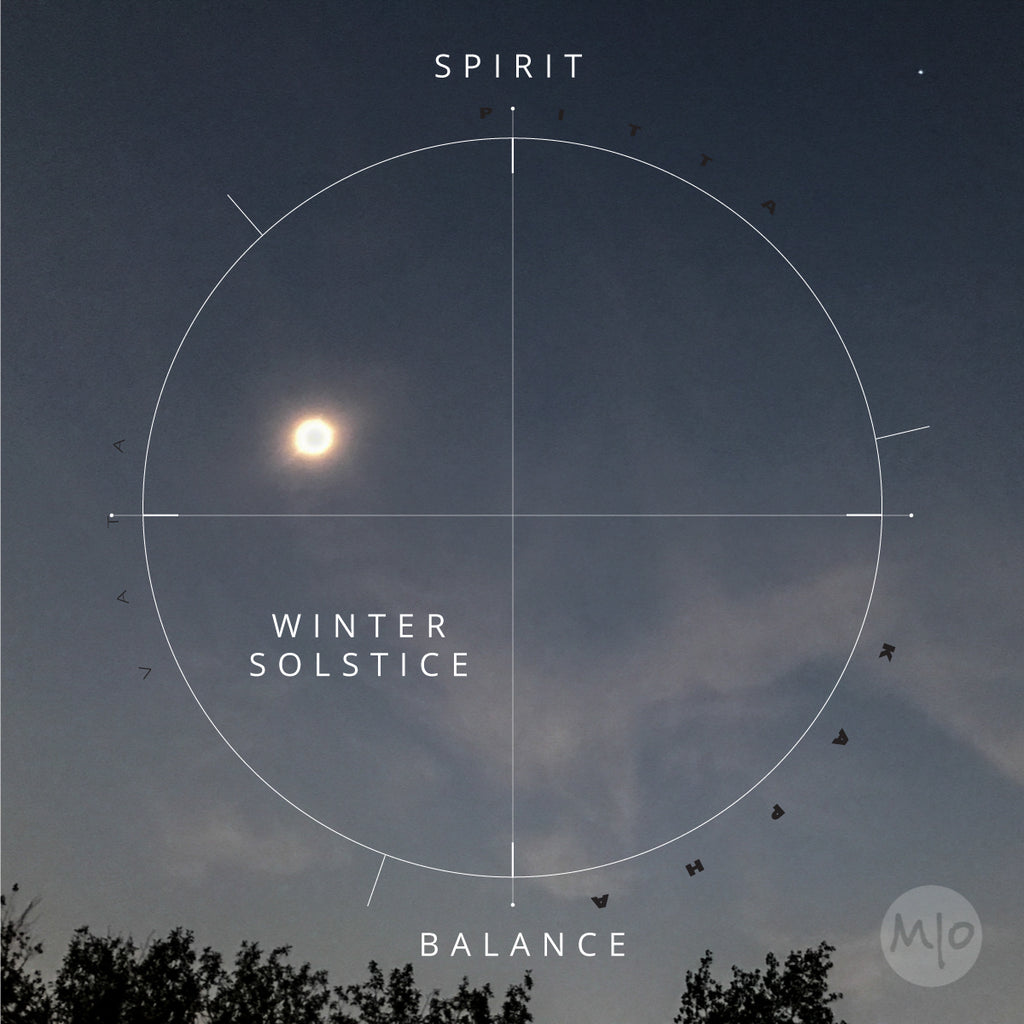 Spirit Balance Graphic highlighting the Winter Solstice Quadrant