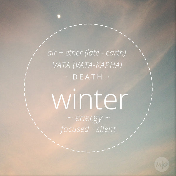 The Winter Properties from Melissa Osgood's Mandala of Innate Intention