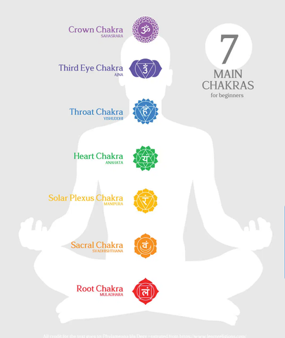 chakras