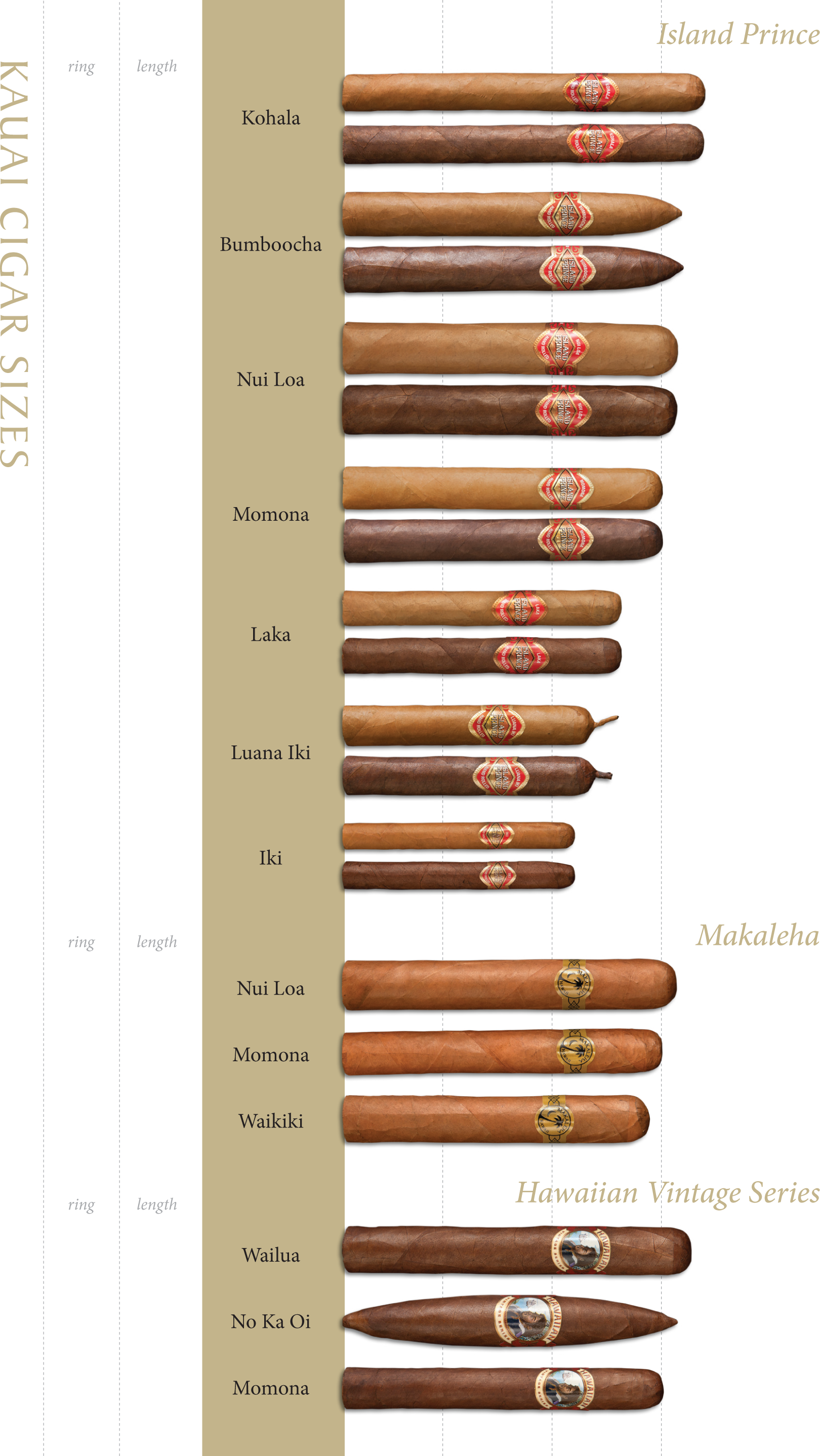 Size Guide – Kauai Cigar Company