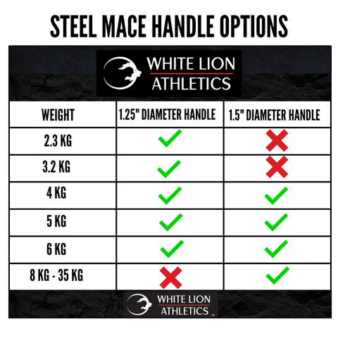 Steel Mace Chart by White Lion Athletics