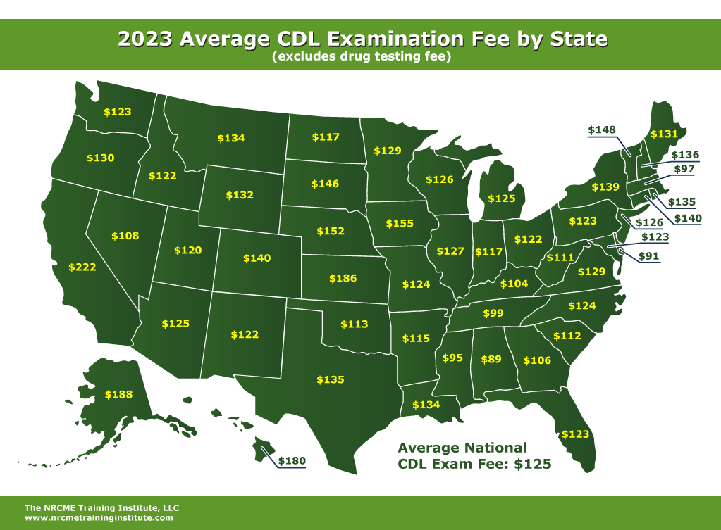 2023 Average National CDL Exam Fees