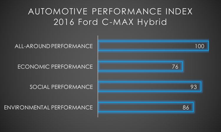 2016 Ford C-MAX Hybrid API