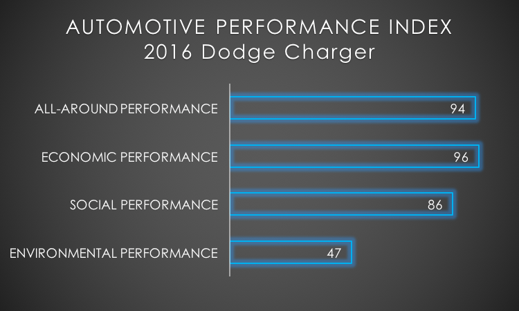 2016 Dodge Charger API
