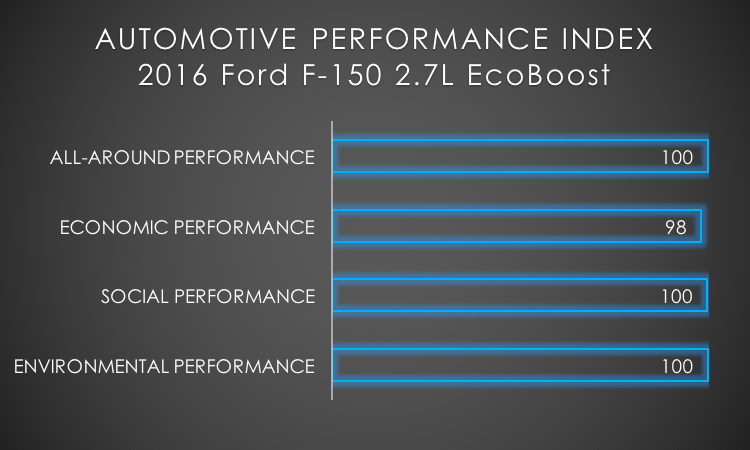 2016 Ford F-150 API