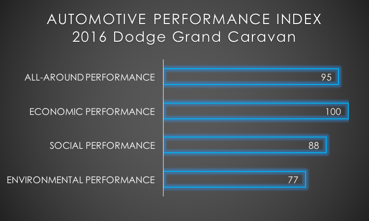 2016 Dodge Grand Caravan API