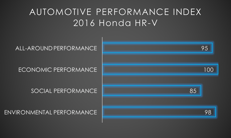 2016 Honda HR-V API