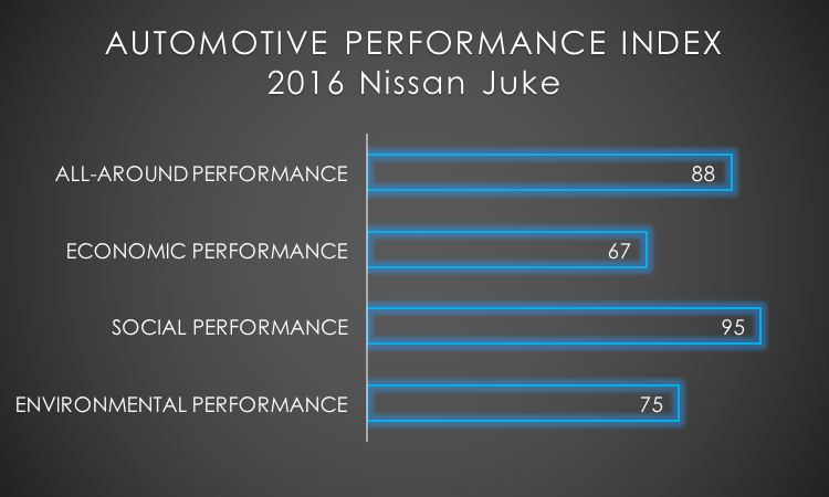 2016 Nissan Juke API