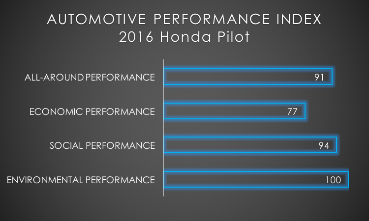 2016 Honda Pilot API