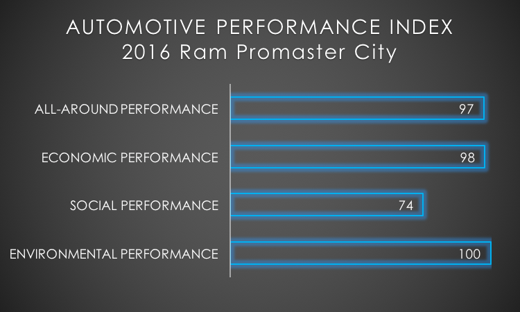 2016 Ram Promaster City API