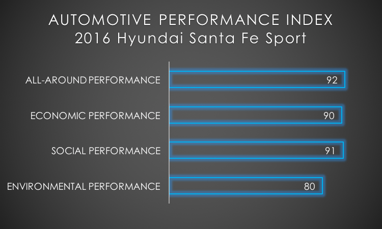 2016 Hyundai Santa Fe Sport API