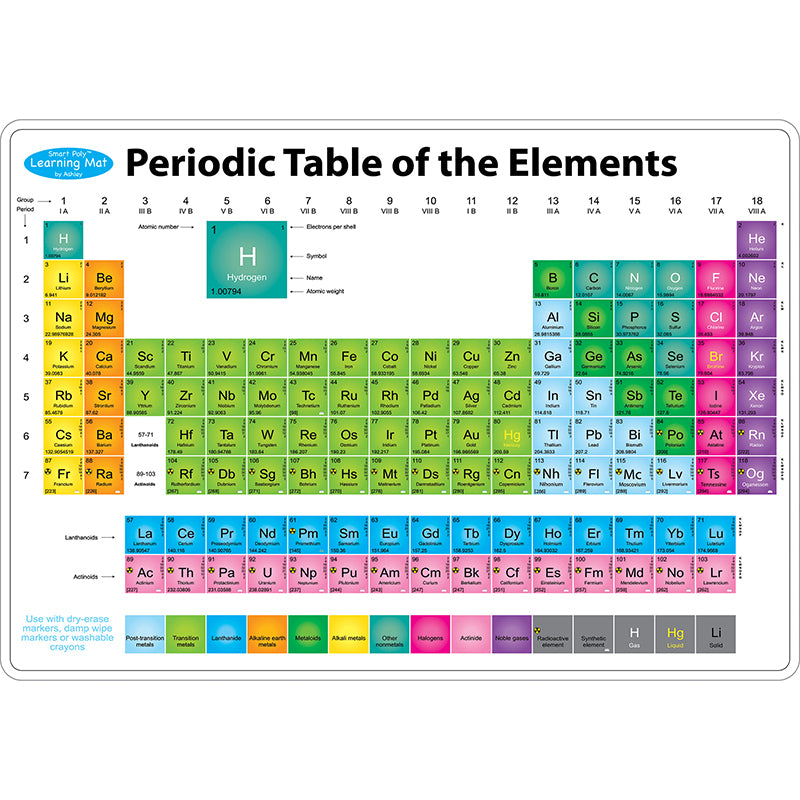 Science Table Chart