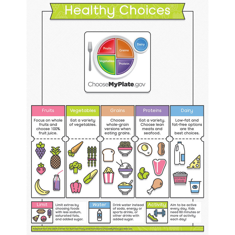Chart On Healthy Habits