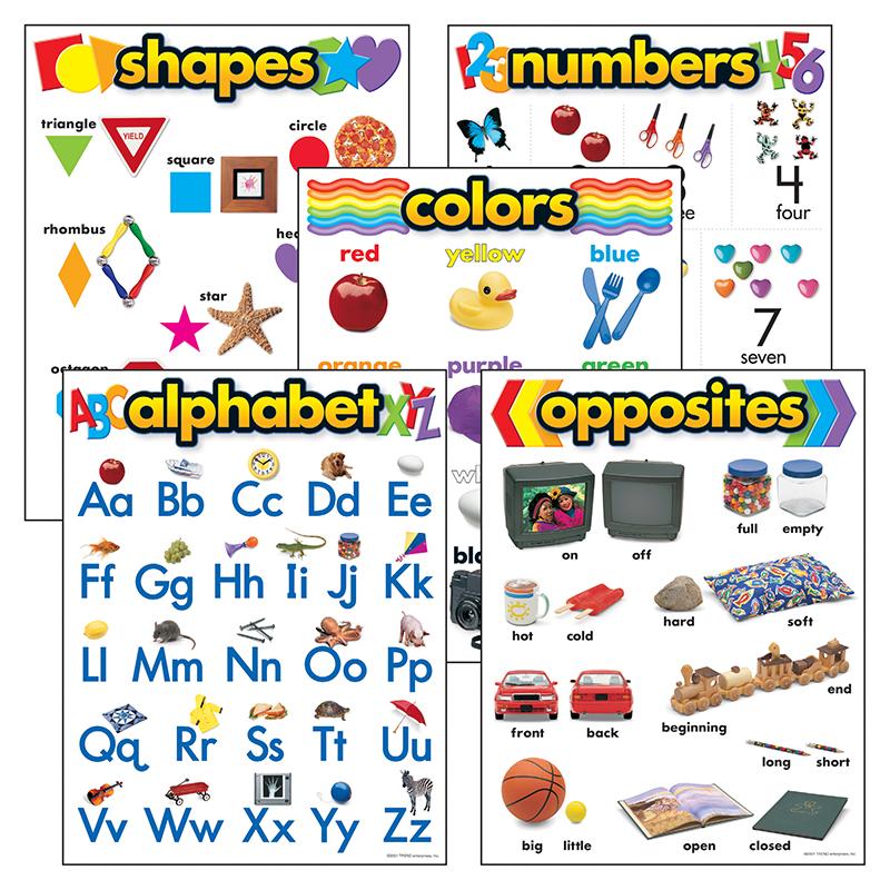 Alphabet Numbers Chart