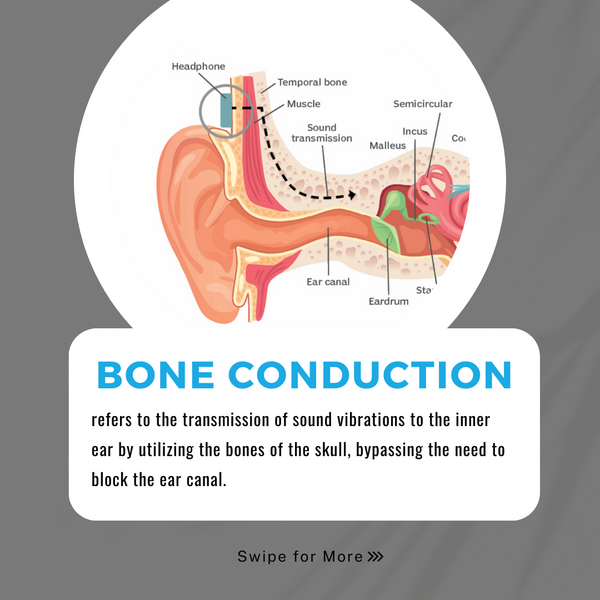 Bone conduction transmission