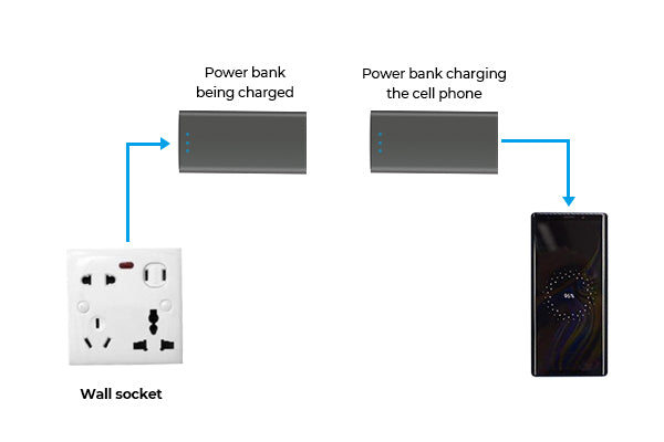how does a power bank work