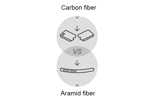 Stiffness and elasticity comparison between carbon fiber and aramid fiber