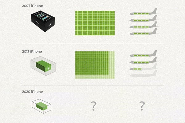 iPhone 12 has smaller box to lower costs