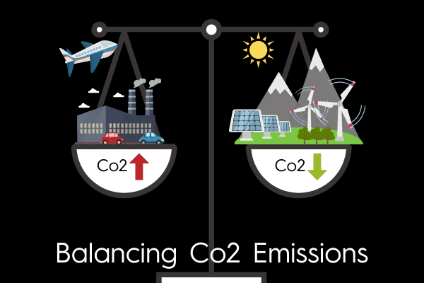 how to reduce carbon footprint with ofsetting