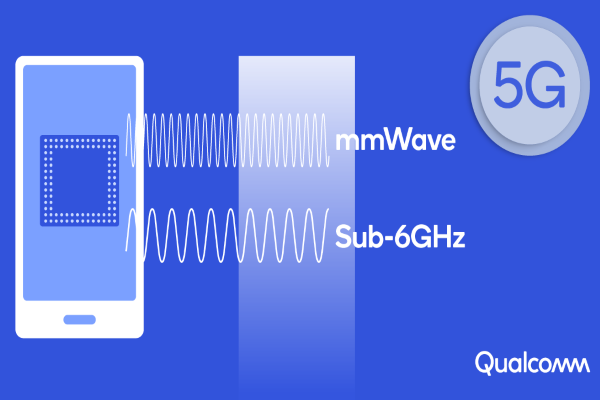 5G mmWave 5G low band 5G mid band works on any frequency