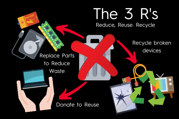 how to reduce carbon footprint with the 3 Rs reduce reuse recycle