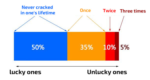 the estimated times of drops