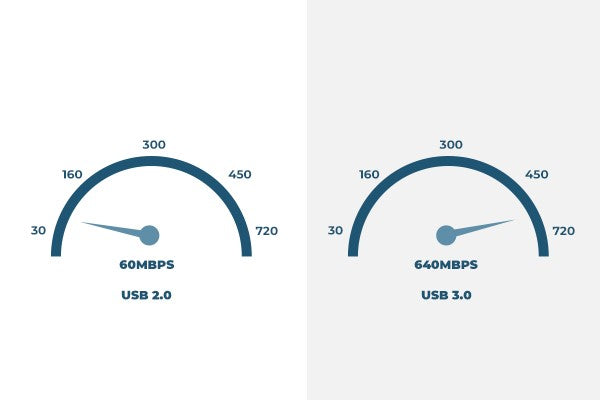 USB 30 and 20 data transfer rate comparison