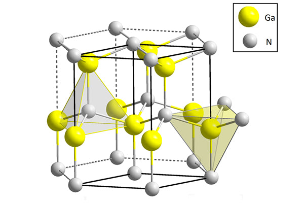 GaN Wurtzite polyhedra