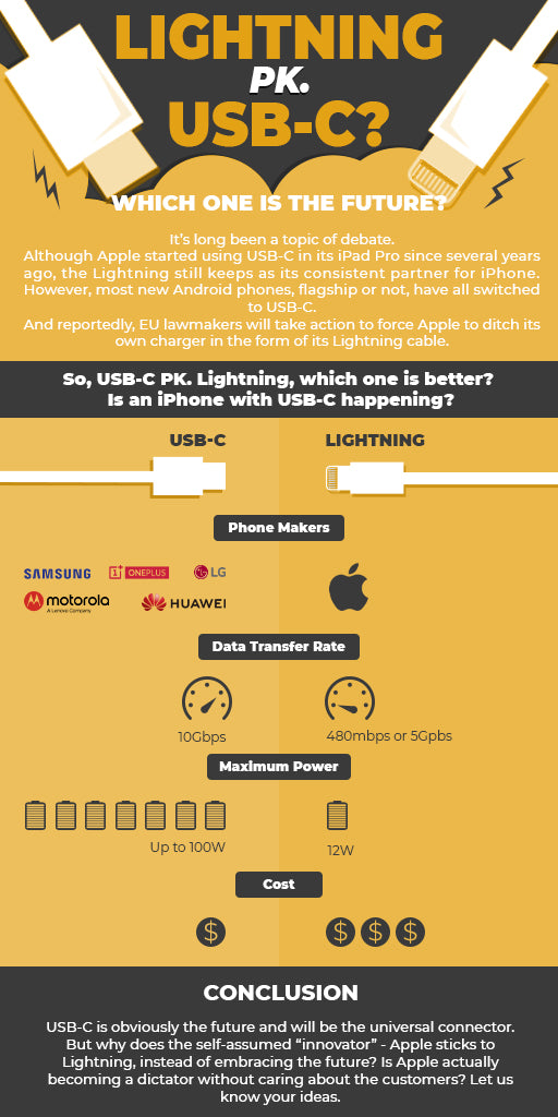 USB-C VS Lightning: Which One Is The Future