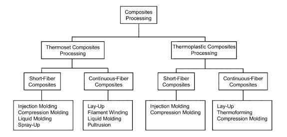 composite materials play crucial role in marine