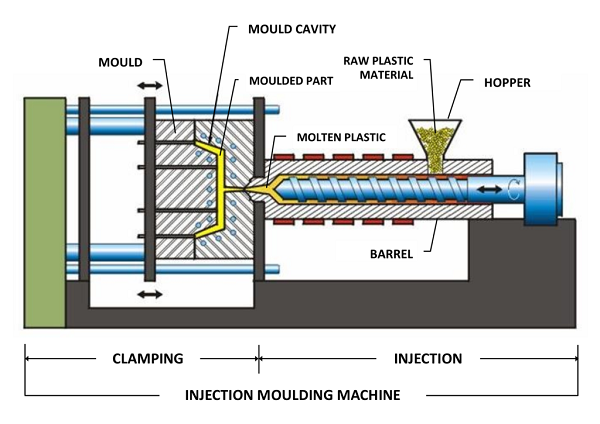 Injection moulding in In-mold labeling