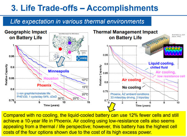 battery thermal modeling and testing