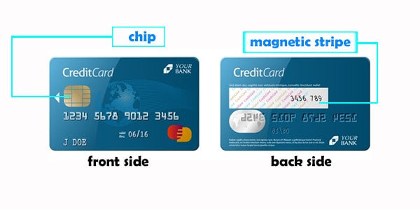 chip magnetic composite card