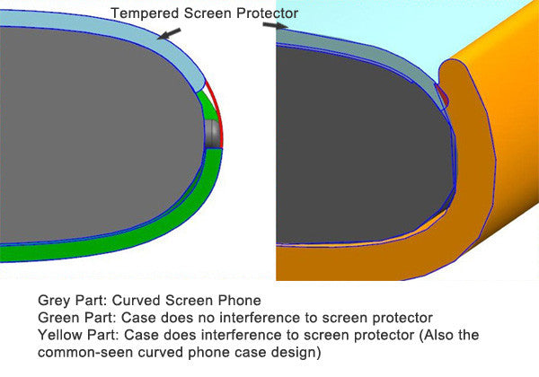best curved screen phone case design vs. common-seen curved screen phone case design