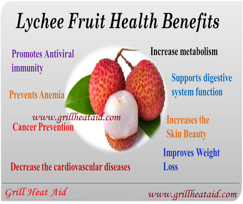 lychee discovered