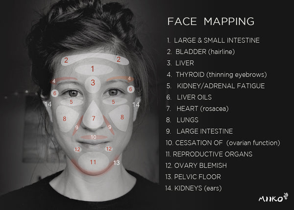 Ayurvedic facial mapping