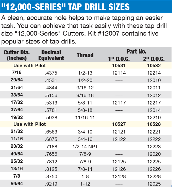 "12,000-SERIES" TAP DRILL SIZES