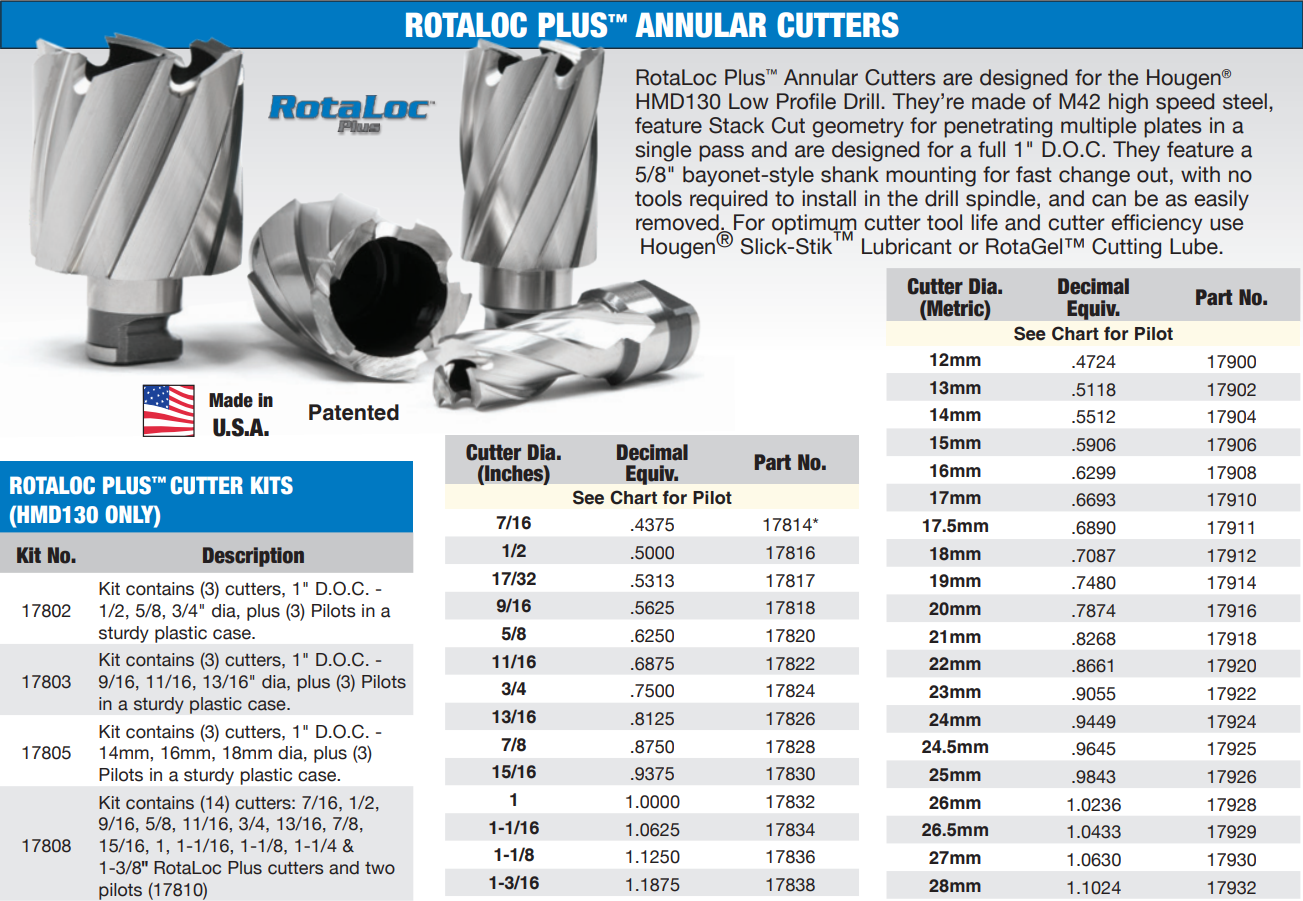 ROTALOC PLUS ANNULAR CUTTERS Page 1