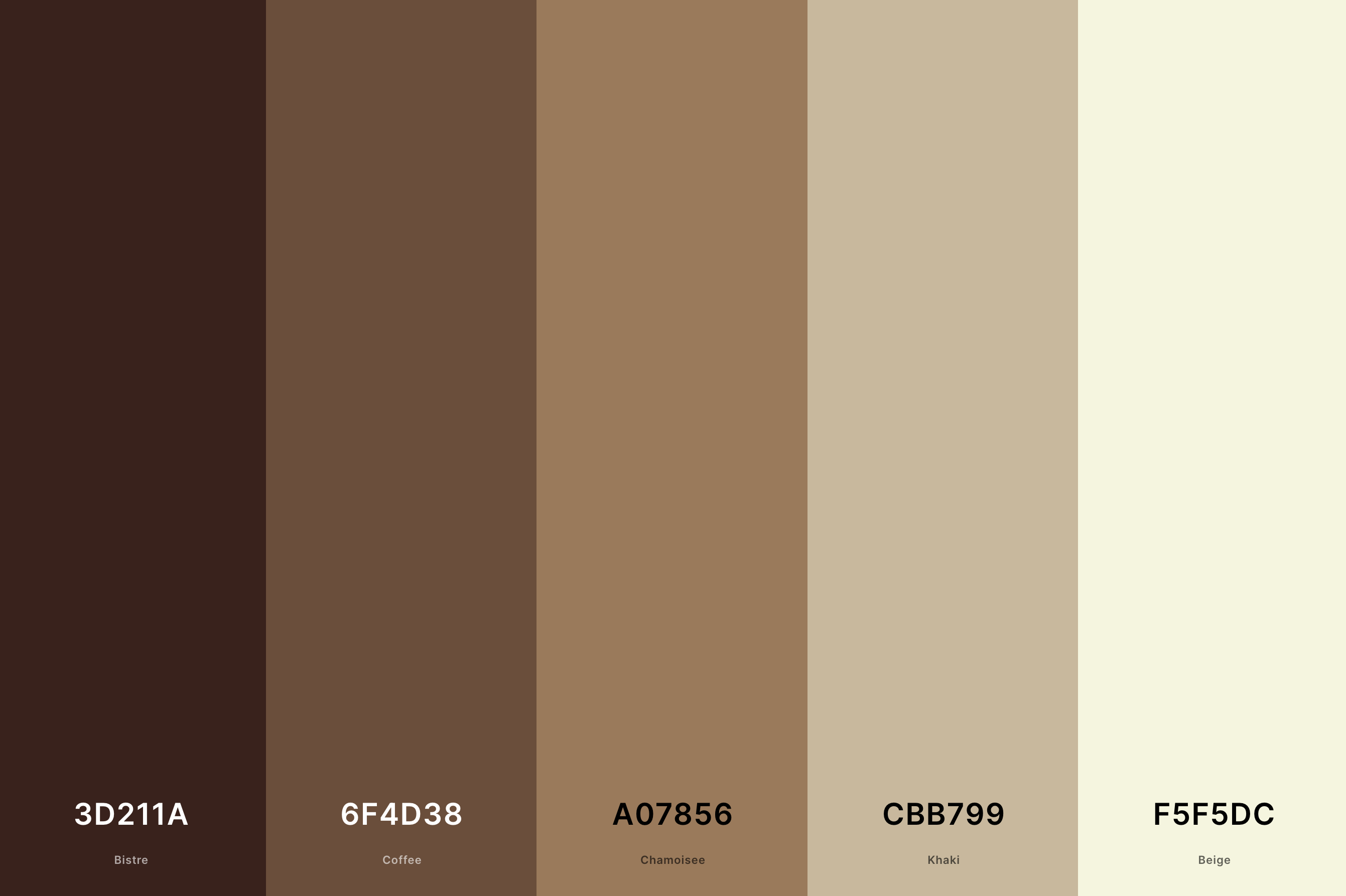 10. Brown And Beige Color Palette Color Palette with Bistre (Hex #3D211A) + Coffee (Hex #6F4D38) + Chamoisee (Hex #A07856) + Khaki (Hex #CBB799) + Beige (Hex #F5F5DC) Color Palette with Hex Codes
