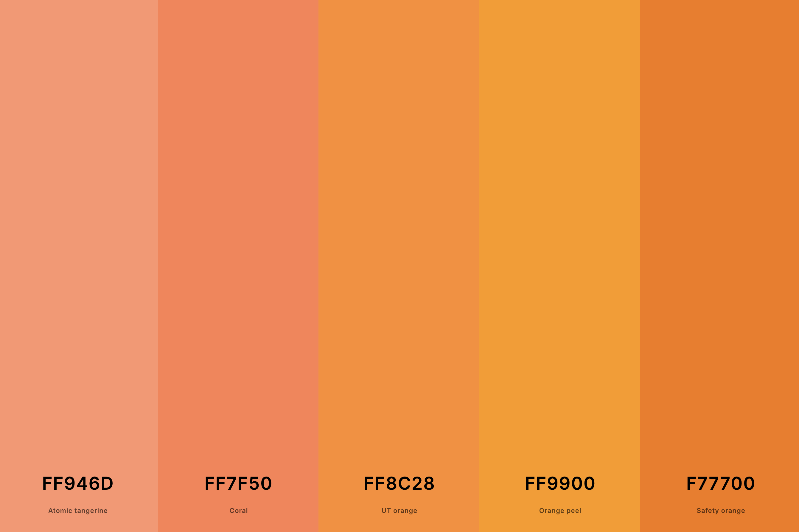 13. Coral And Orange Color Palette Color Palette with Atomic Tangerine (Hex #FF946D) + Coral (Hex #FF7F50) + Ut Orange (Hex #FF8C28) + Orange Peel (Hex #FF9900) + Safety Orange (Hex #F77700) Color Palette with Hex Codes