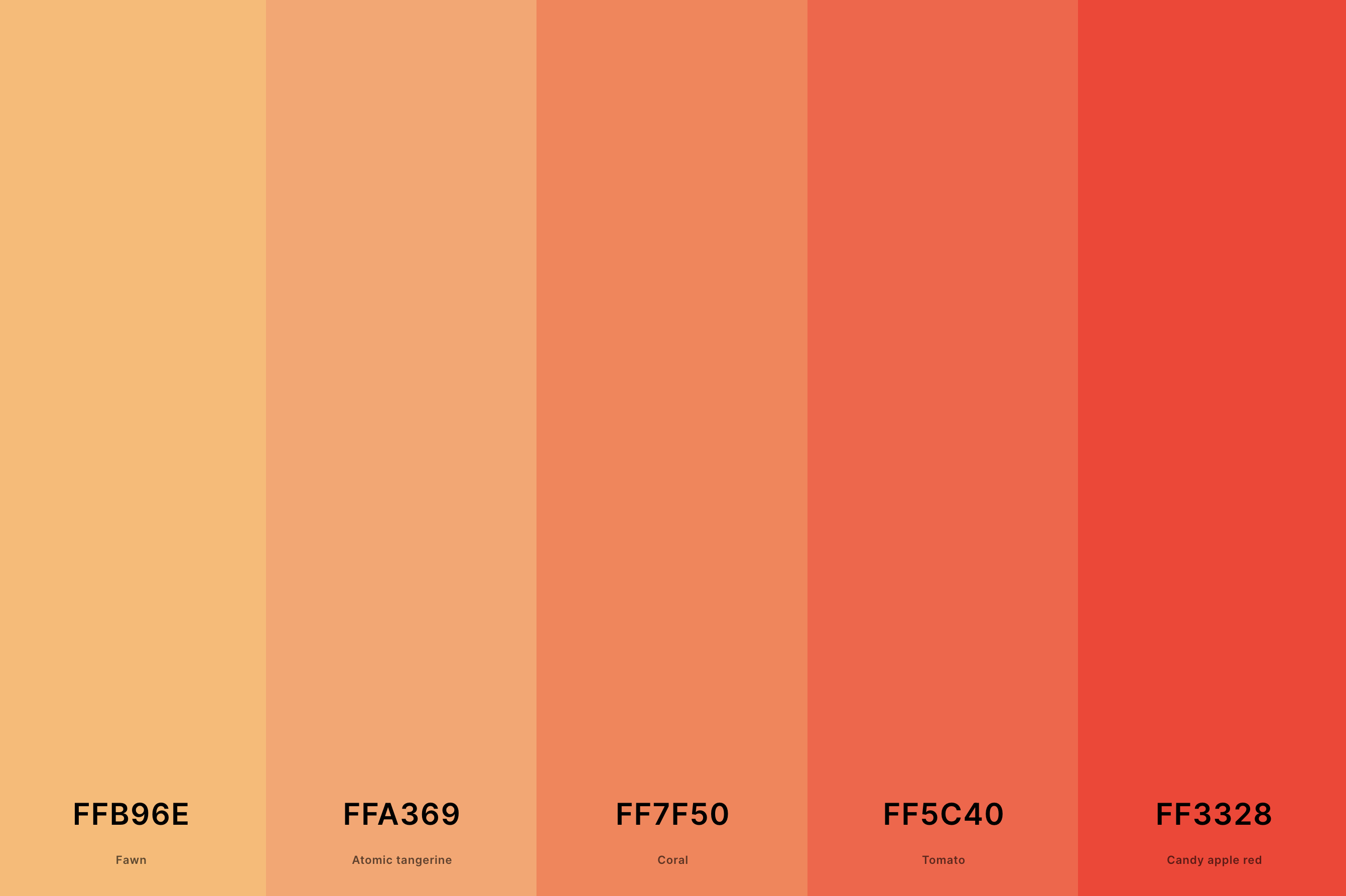2. Bright Coral Color Palette Color Palette with Fawn (Hex #FFB96E) + Atomic Tangerine (Hex #FFA369) + Coral (Hex #FF7F50) + Tomato (Hex #FF5C40) + Candy Apple Red (Hex #FF3328) Color Palette with Hex Codes