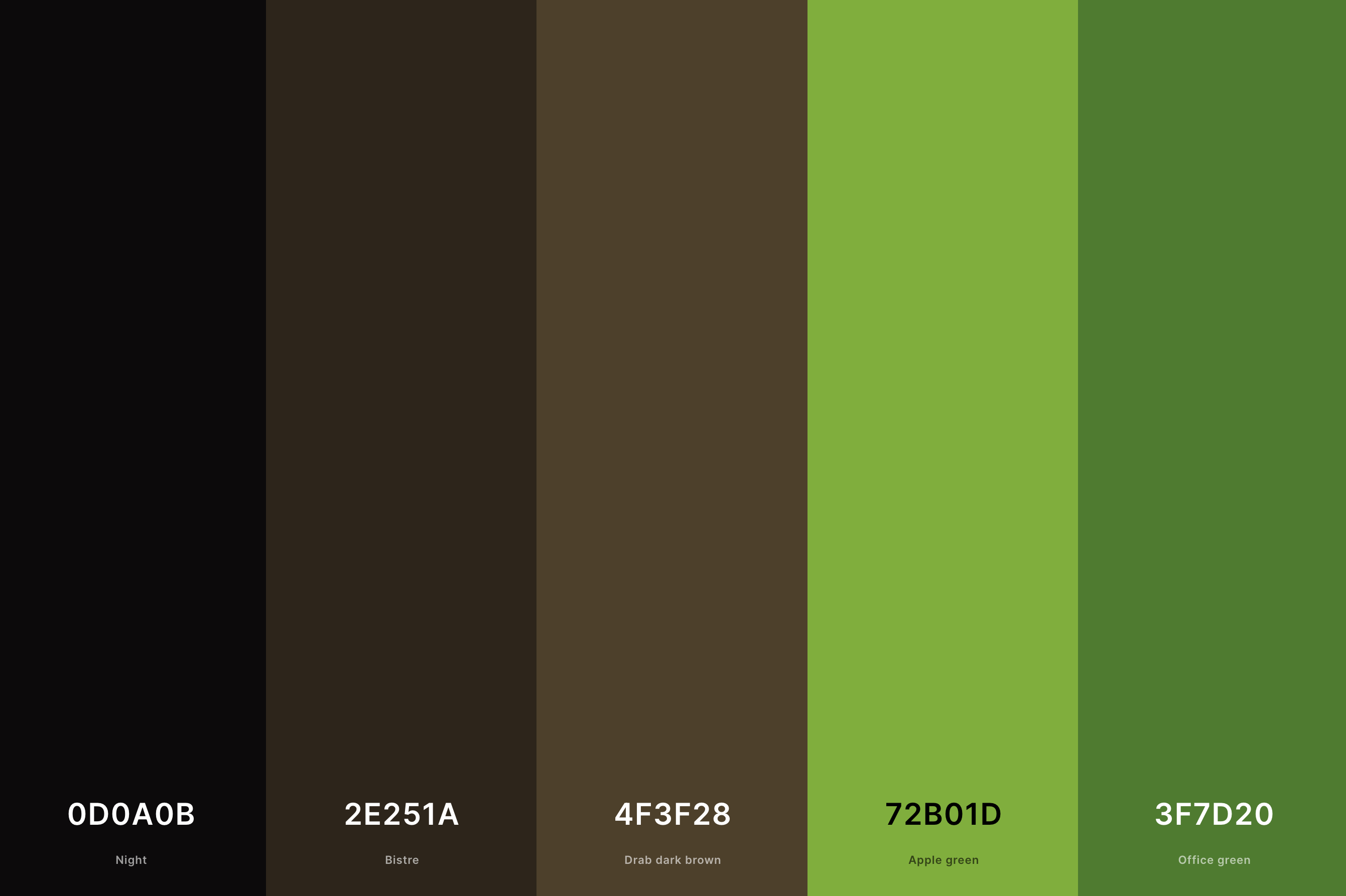 26. Black, Brown And Green Color Palette Color Palette with Night (Hex #0D0A0B) + Bistre (Hex #2E251A) + Drab Dark Brown (Hex #4F3F28) + Apple Green (Hex #72B01D) + Office Green (Hex #3F7D20) Color Palette with Hex Codes