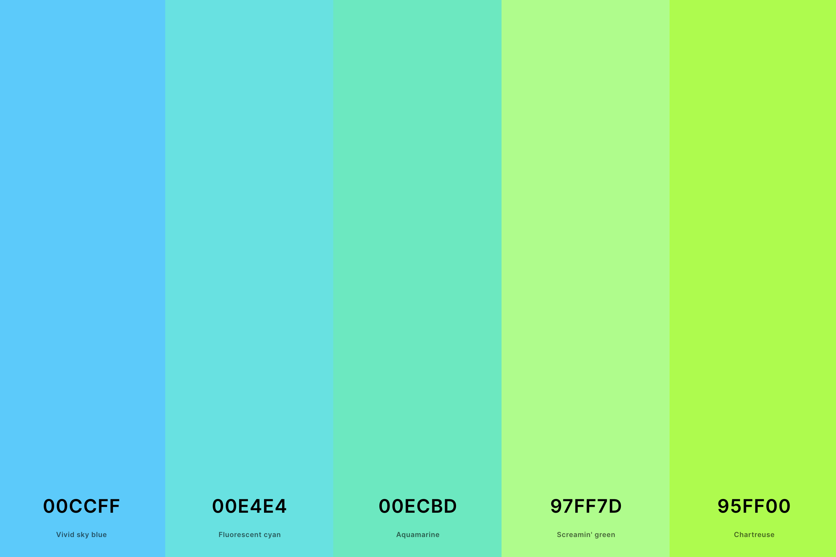 27. Neon Teal Color Palette Color Palette with Vivid Sky Blue (Hex #00CCFF) + Fluorescent Cyan (Hex #00E4E4) + Aquamarine (Hex #00ECBD) + Screamin' Green (Hex #97FF7D) + Chartreuse (Hex #95FF00) Color Palette with Hex Codes