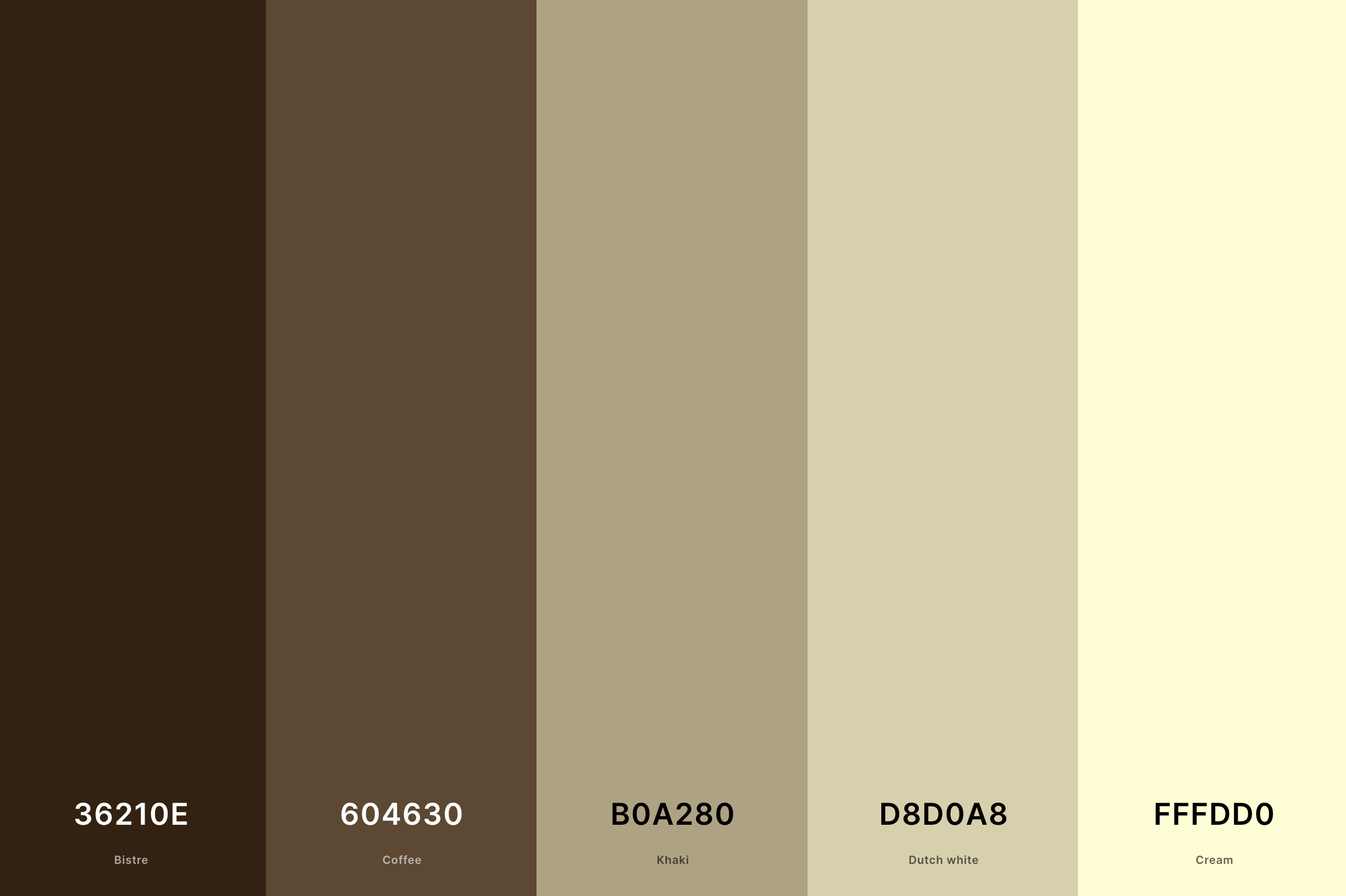 4. Cream And Coffee Color Palette Color Palette with Bistre (Hex #36210E) + Coffee (Hex #604630) + Khaki (Hex #B0A280) + Dutch White (Hex #D8D0A8) + Cream (Hex #FFFDD0) Color Palette with Hex Codes