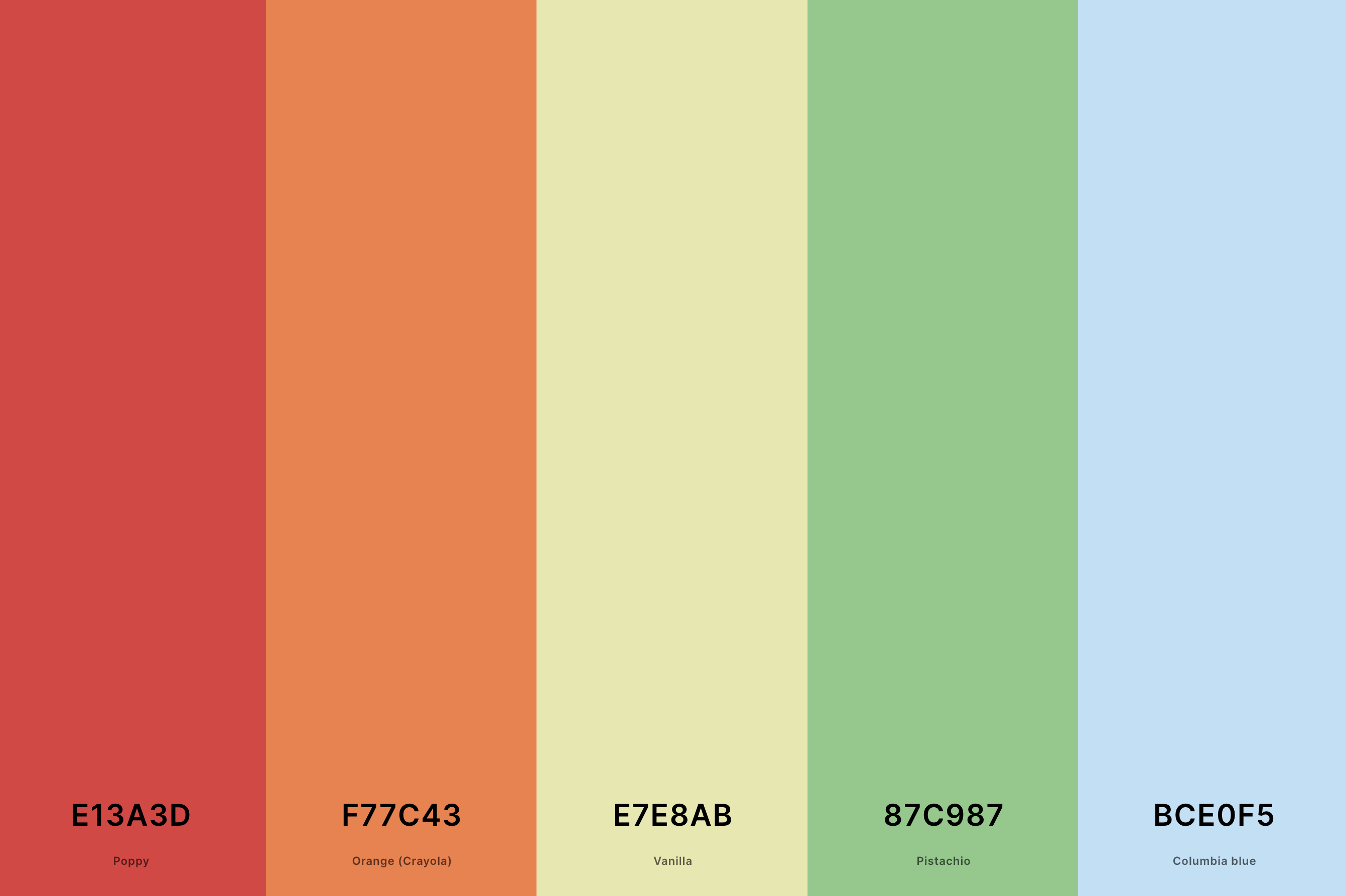4. Retro 1950s Color Palette Color Palette with Poppy (Hex #E13A3D) + Orange (Crayola) (Hex #F77C43) + Vanilla (Hex #E7E8AB) + Pistachio (Hex #87C987) + Columbia Blue (Hex #BCE0F5) Color Palette with Hex Codes