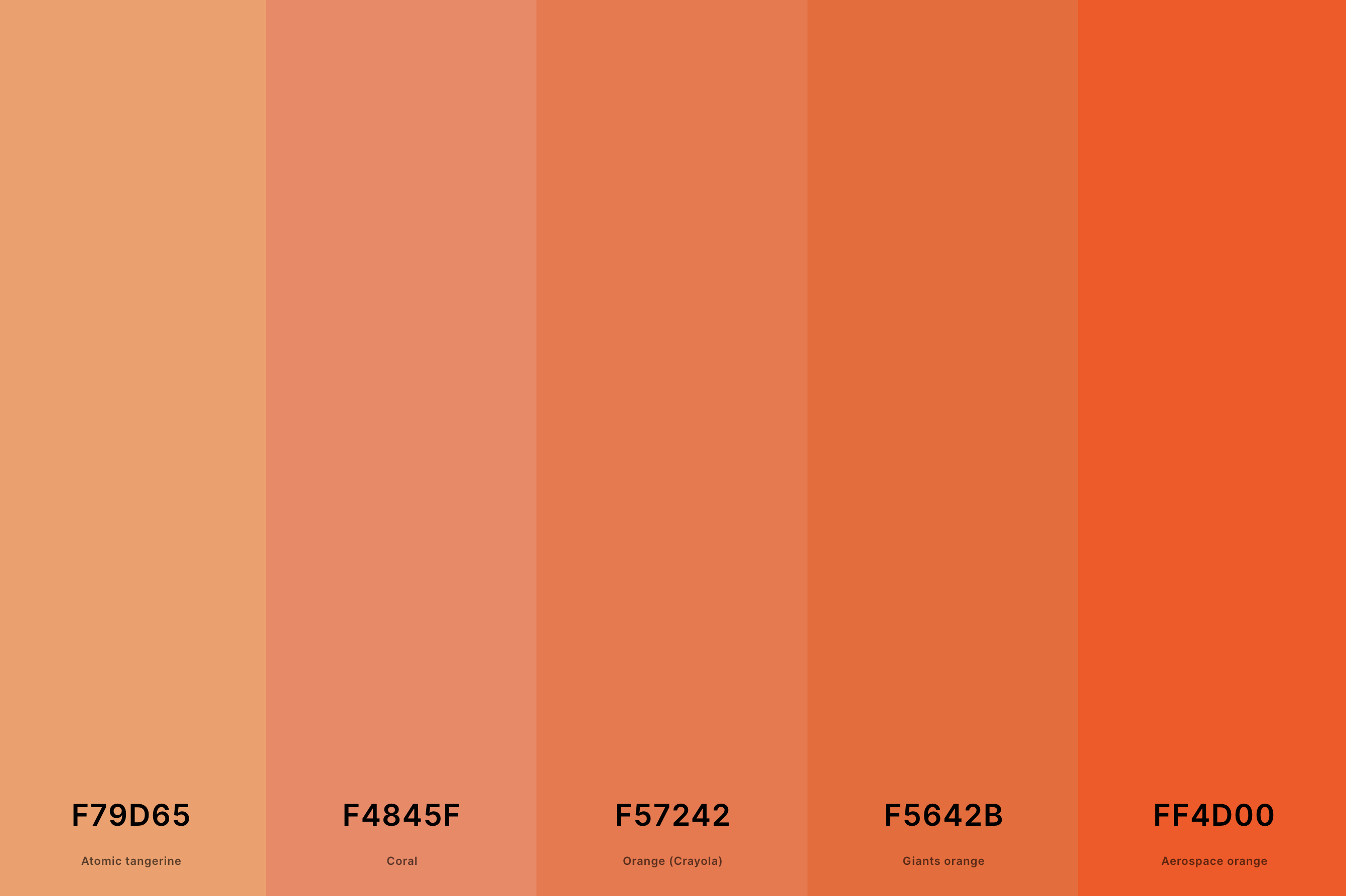 5. Orange Sunset Color Palette Color Palette with Atomic Tangerine (Hex #F79D65) + Coral (Hex #F4845F) + Orange (Crayola) (Hex #F57242) + Giants Orange (Hex #F5642B) + Aerospace Orange (Hex #FF4D00) Color Palette with Hex Codes